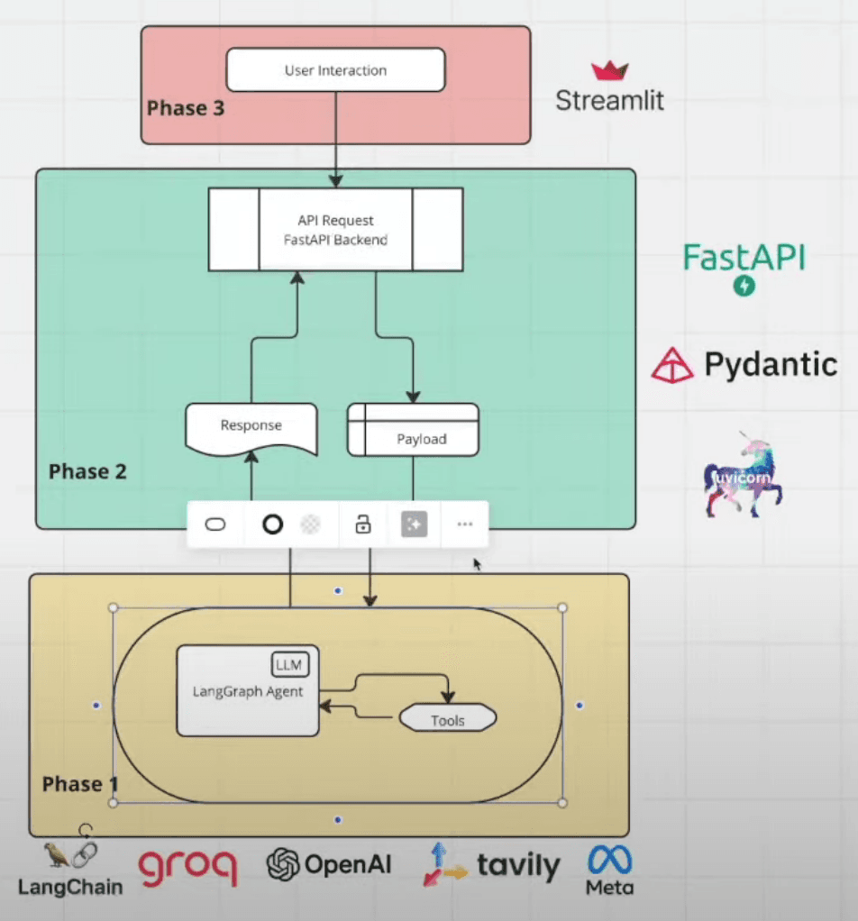 Synapse AI — Agent-Fabric Automation Framework